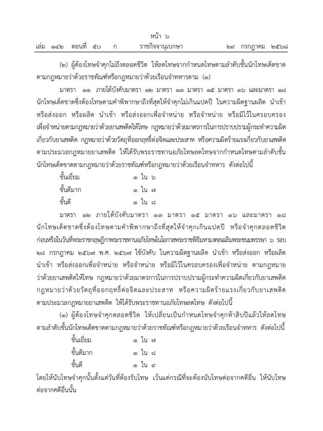 พระราชกฤษฎีกาพระราชทานอภัยโทษ 2568 - 6