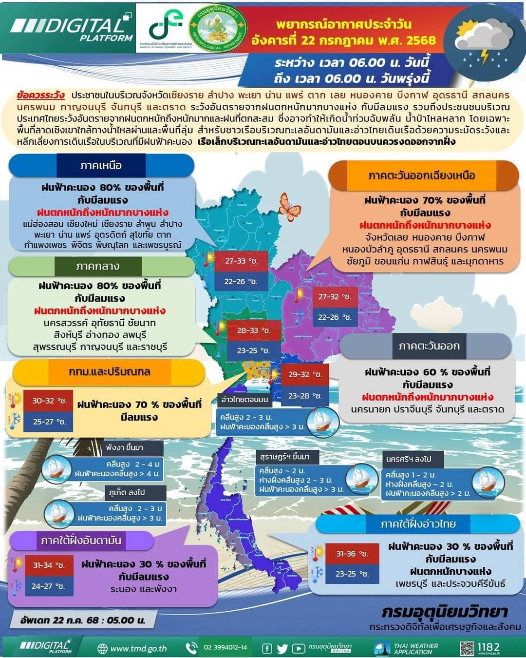 พื้นที่ฝนตกหนักไทย กรมอุตุ พายุวิภา