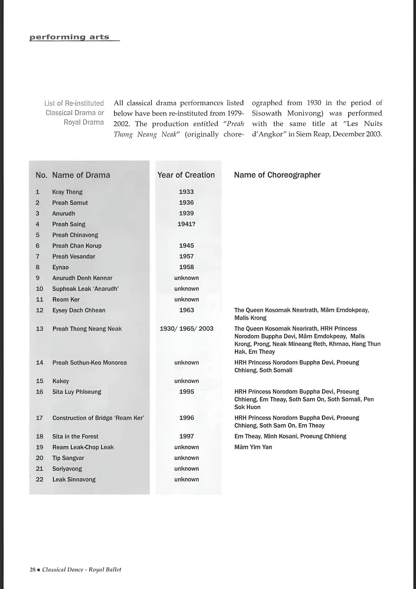 ภาพกราฟิกแสดงรายชื่อวรรณกรรม 22 เรื่องที่ถูกแชร์ในสื่อสังคมออนไลน์