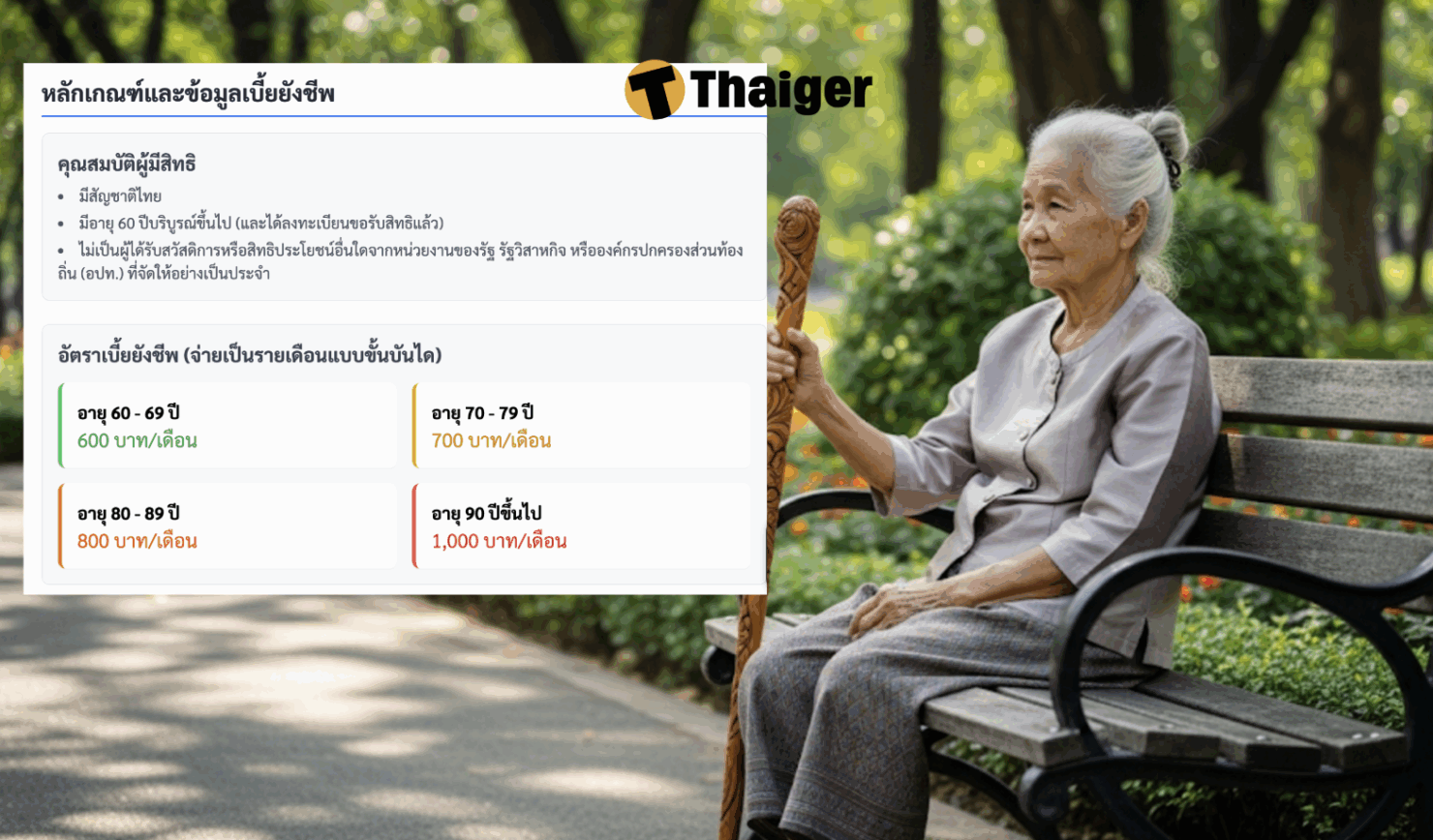 ตรวจสอบสิทธิ กลุ่มเปราะบาง เดือนกรกฎาคม 68 เบี้ยยังชีพคนชรา