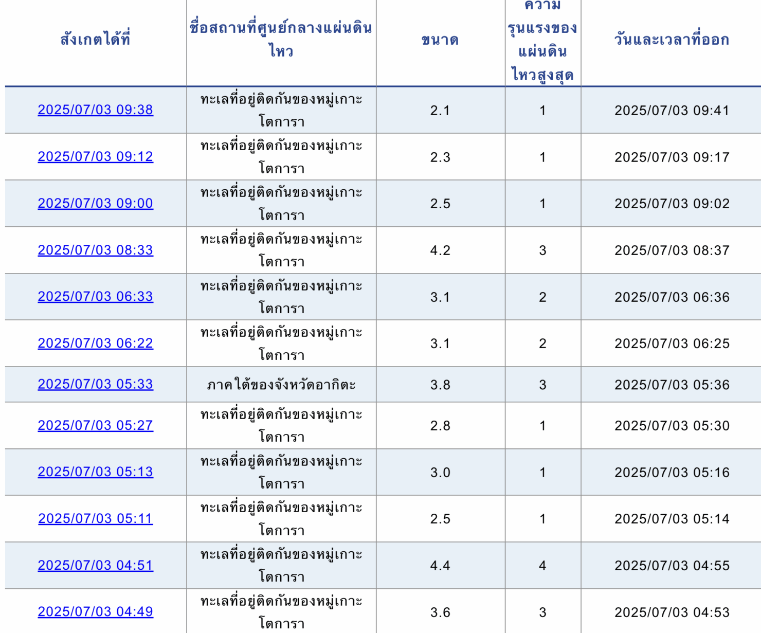 รายการข้อมูลแผ่นดินไหว 3 กรกฎาคม จากกรมอุตุนิยมวิทยาญี่ปุ่น
