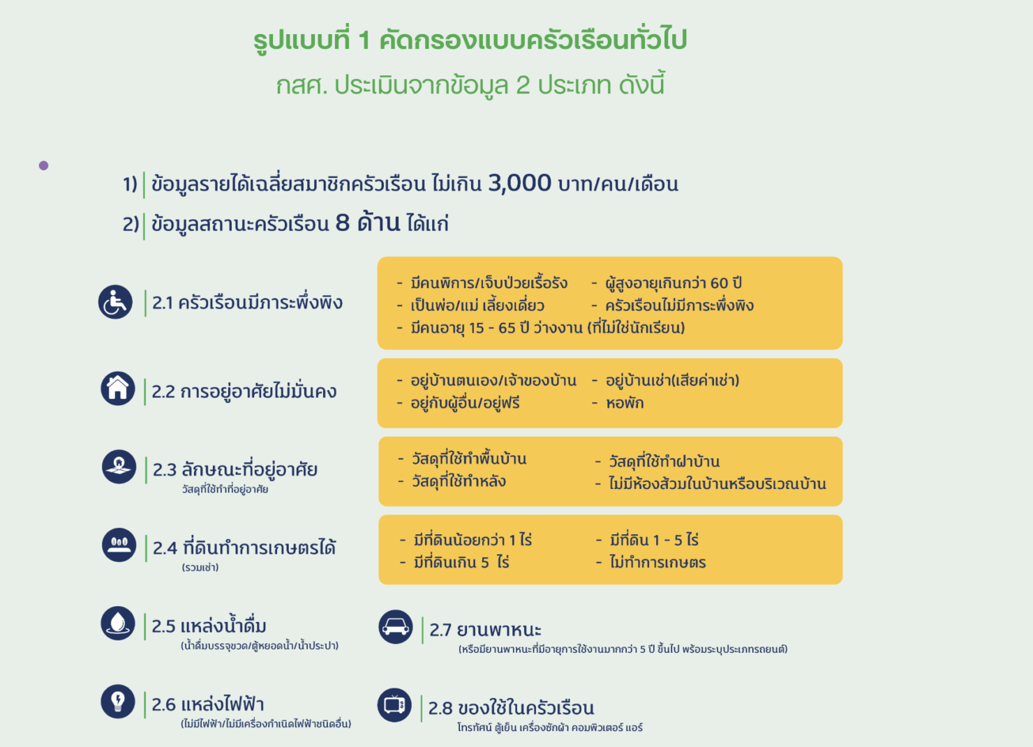 หลักเกณฑ์การคัดกรองนักเรียนทุนเสมอภาค การคัดกรองนักเรียนทุนเสมอภาค มี 2 รูปแบบ 