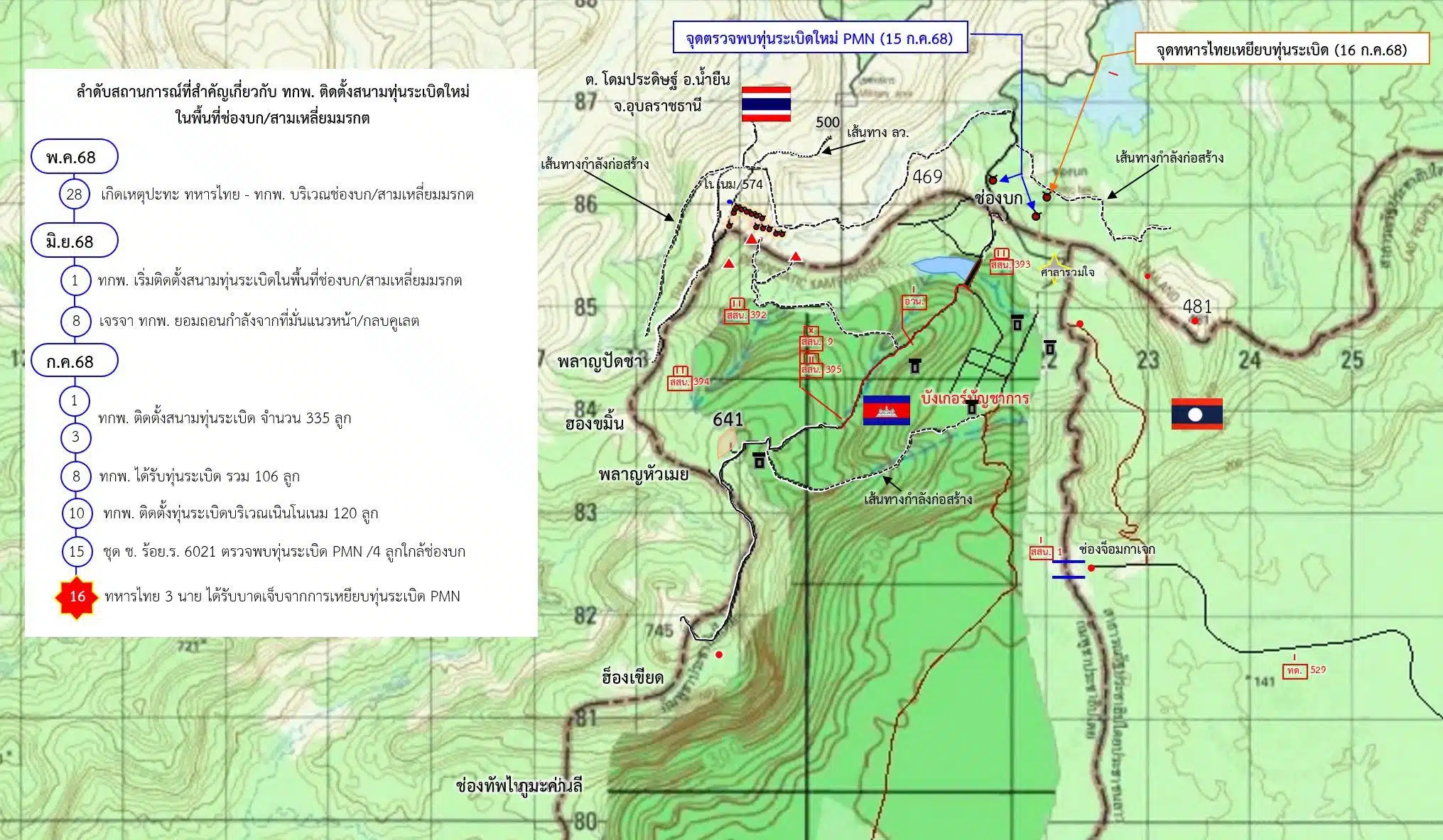 ภาพแผนที่หรือสัญลักษณ์ที่แสดงบริเวณที่มีการติดตั้งทุ่นระเบิดใหม่ในพื้นที่ช่องบก