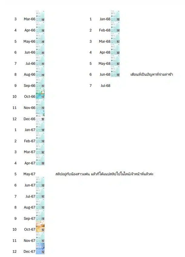 ย้อนรอยหนี้ที่ไม่ได้ก่อ ต้นเหตุถูกยึดทรัพย์