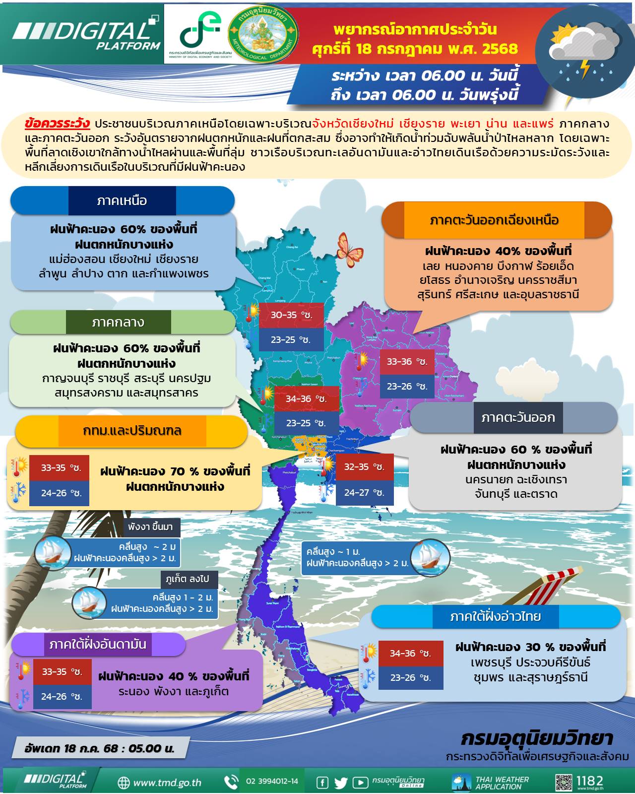 รายงานสาพอากาศประจำวันศุกร์ที่ 18 เดือนกรกฎาคม ปีพุทธศักราช 2568 หรือ ปีคริสตศักราช 2025