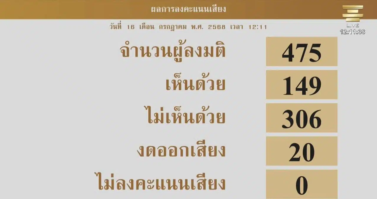 ร่างกฎหมายนิรโทษกรรม ฉบับ ภาคประชาชน