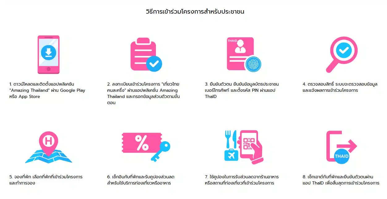 วิธีการเข้าร่วมโครงการเที่ยวไทยคนละครึ่งสำหรับประชาชน
