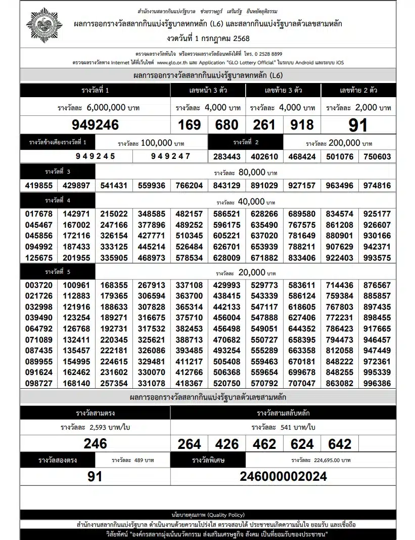 สลากกินแบ่งรัฐบาล ใบเรียงเบอร์ 1 ก.ค. 68