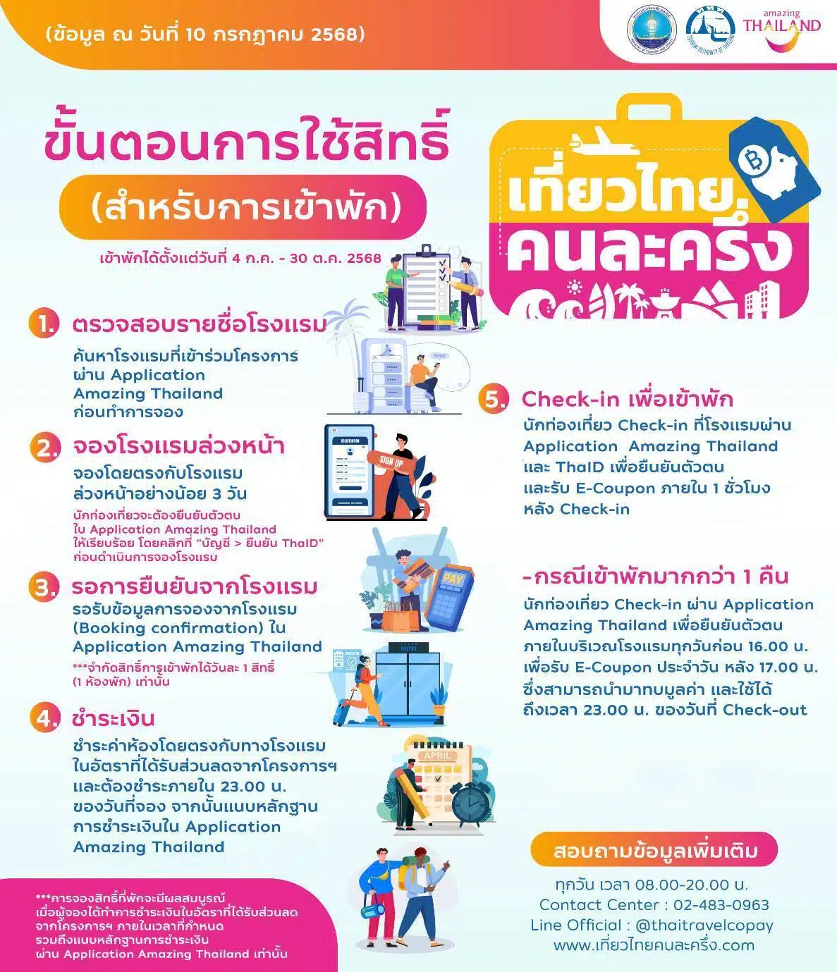 เที่ยวไทยคนละครึ่ง ขั้นตอนการใช้สิทธิ์เข้าพัก