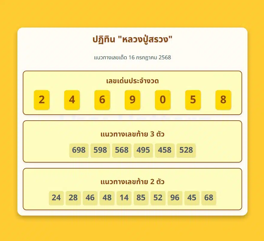 เลขเด็ดปฏิทินหลวงปู่สรวง 16 7 68