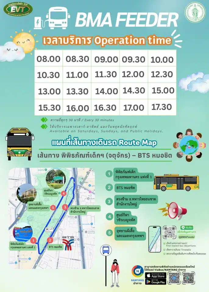 เส้นทางพิพิธภัณฑ์เด็กฯ จตุจักร - BTS หมอชิต (เส้นทางใหม่)