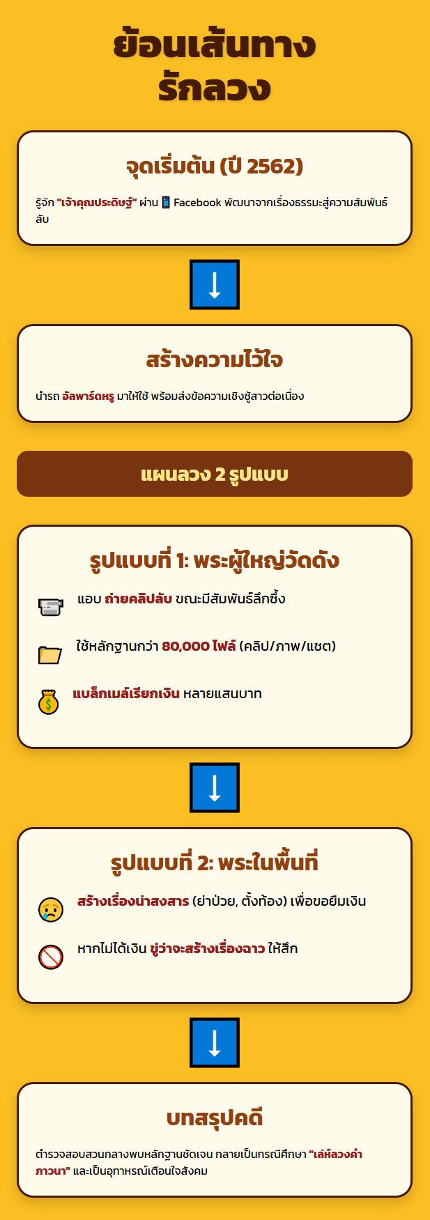 แผนผังเส้นทางรัก สีกา กอล์ฟ ฉบับเข้าใจง่าย