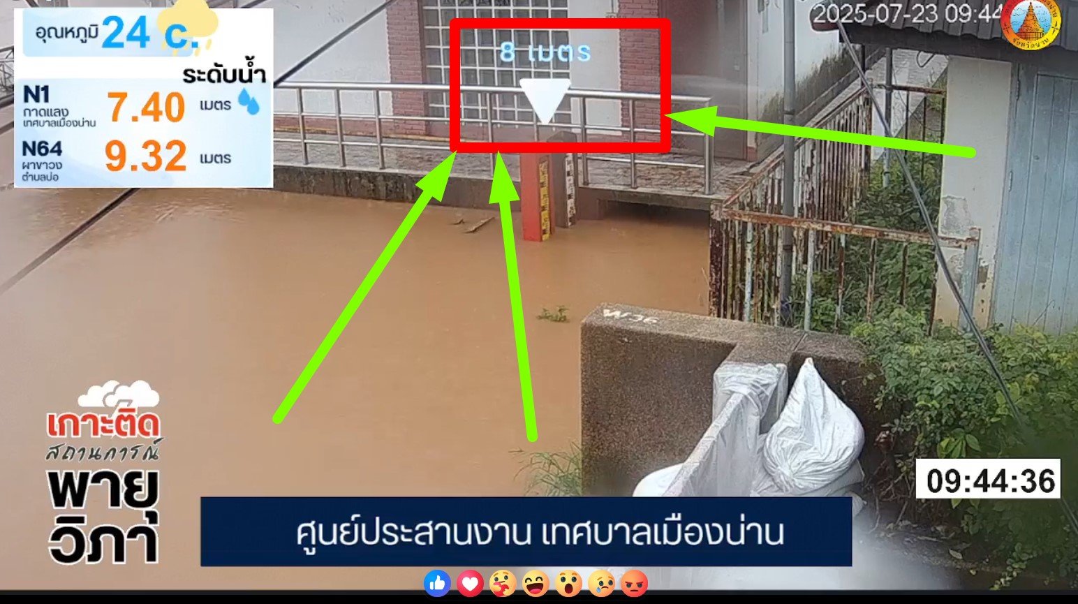 แม่น้ำในน่าน สูง 8 เมตร แล้วนะ
