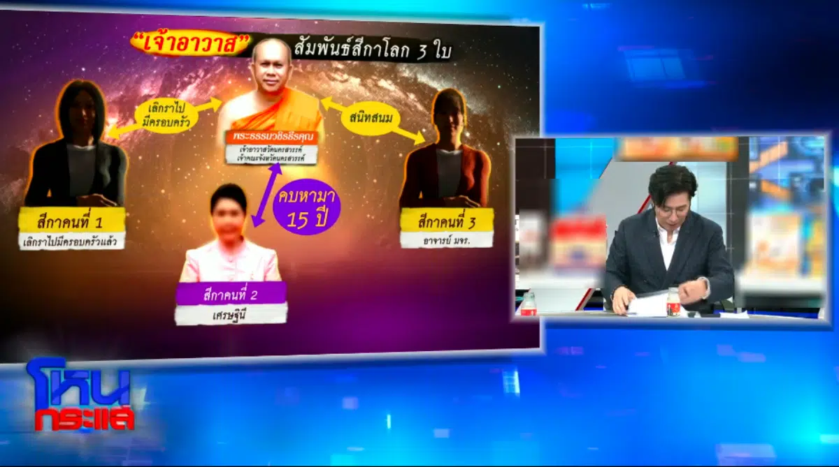 แผนผังโลก 3 ใบ จักรวาลทิดสฤษดิ์ เศรษฐีนีนครสวรรค์วันนี้