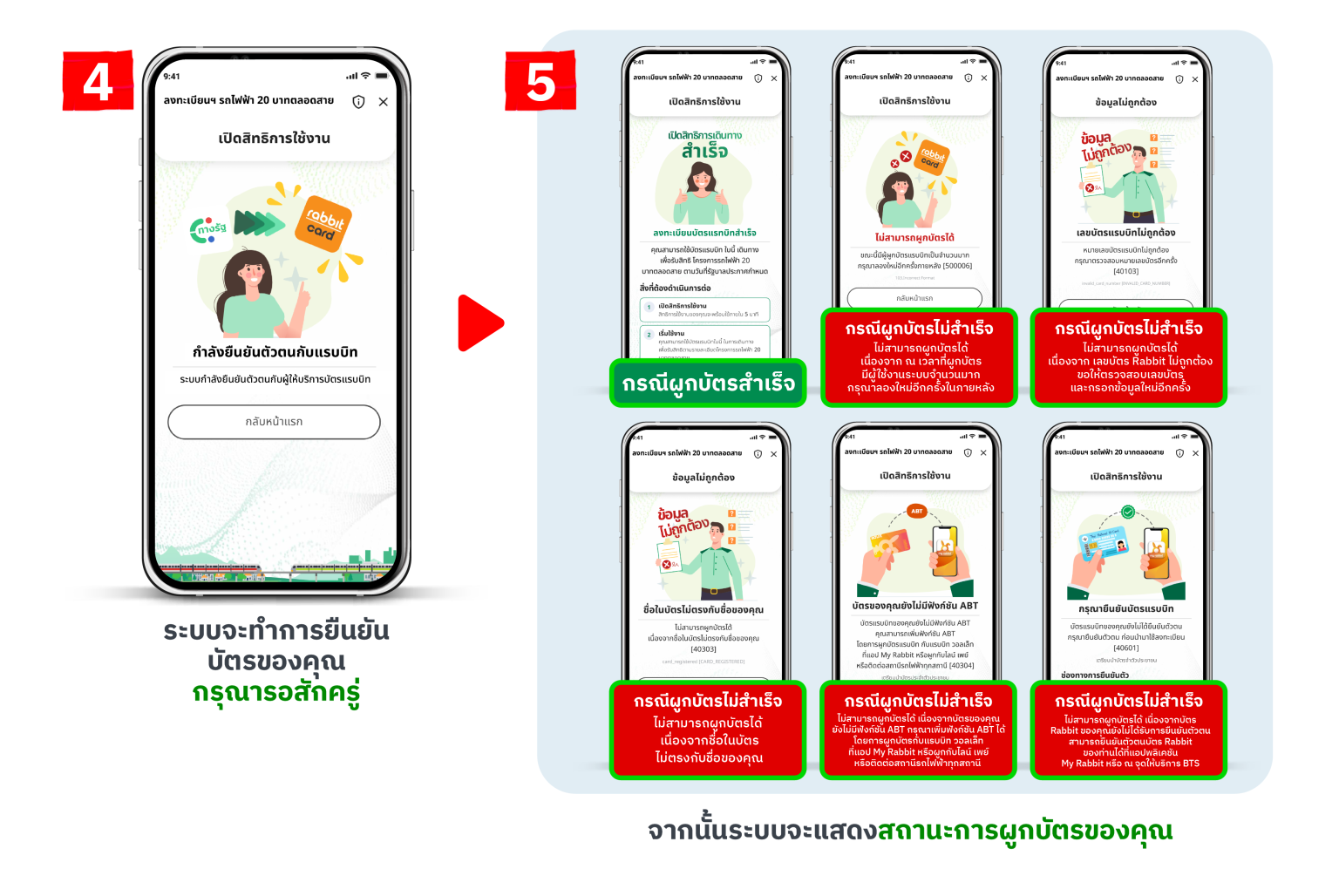 วิธีผูกบัตร Rabbit-เครดิต รถไฟฟ้า 20 บาทตลอดสาย ทำไม่ได้ แก้ยังไง ...