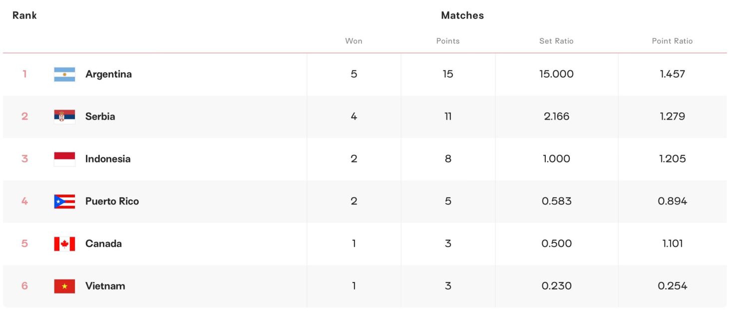 ปรับแพ้ 21 เวียดนามทุกนัด ที่ ดั่ง ธิ ฮอง ลงแข่ง