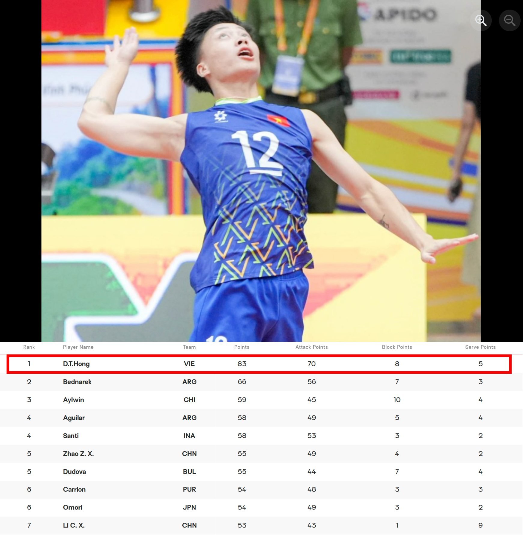 ตู้เย็นเวียดนาม
