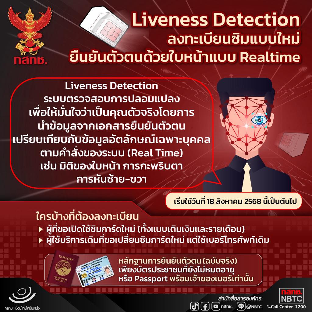 เริ่มวันนี้ กสทช. คุมเข้ม เปิดซิมใหม่ต้อง 'สแกนหน้า' Liveness Detection แบบเรียลไทม์ ป้องกันมิจฉาชีพ
