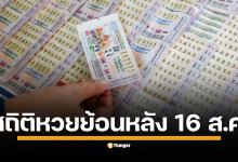 เปิดสถิติหวยออกย้อนหลัง 21 ปี งวดประจำวันที่ 16 สิงหาคม ตั้งแต่ปี 2547 - 2567 ครบทุกรางวัลตั้งแต่เลขรางวัลอันดับ 1 ท้ายสองตัว และสามตัว
