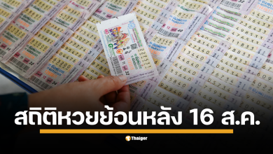 เปิดสถิติหวยออกย้อนหลัง 21 ปี งวดประจำวันที่ 16 สิงหาคม ตั้งแต่ปี 2547 - 2567 ครบทุกรางวัลตั้งแต่เลขรางวัลอันดับ 1 ท้ายสองตัว และสามตัว