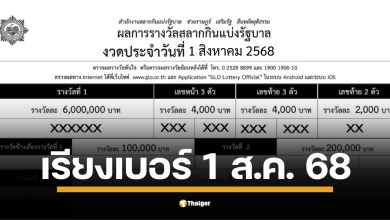 ใบตรวจหวยเรียงเบอร์ งวดวันศุกร์ที่ 1 สิงหาคม 2568 ตรวจผลสลากกินแบ่งรัฐบาลครบทุกรางวัล รางวัลที่ 1 รางวัลเลขท้าย 2 ตัว 3 ตัว เลขหน้า ไปจนถึงรางวัลที่ 5 เช็กผลที่นี่
