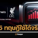 ปูพื้นฐานสู่การเป็นมาสเตอร์ เจาะลึก 5 ทฤษฎีวิเคราะห์ทางเทคนิค เทรดเดอร์ทุกคนต้องรู้