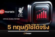 ปูพื้นฐานสู่การเป็นมาสเตอร์ เจาะลึก 5 ทฤษฎีวิเคราะห์ทางเทคนิค เทรดเดอร์ทุกคนต้องรู้