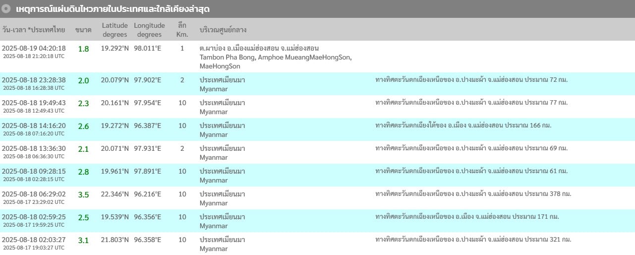 แผ่นดินไหวประเทศเมียนมา