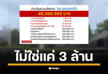 ตัวเลขพุ่ง 13 เท่า ผลประเมินล่าสุด รพ.พนมดงรัก เสียหายหนัก 45 ล้านบาท หลังถูกกัมพูชาโจมตี