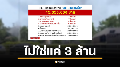 ตัวเลขพุ่ง 13 เท่า ผลประเมินล่าสุด รพ.พนมดงรัก เสียหายหนัก 45 ล้านบาท หลังถูกกัมพูชาโจมตี