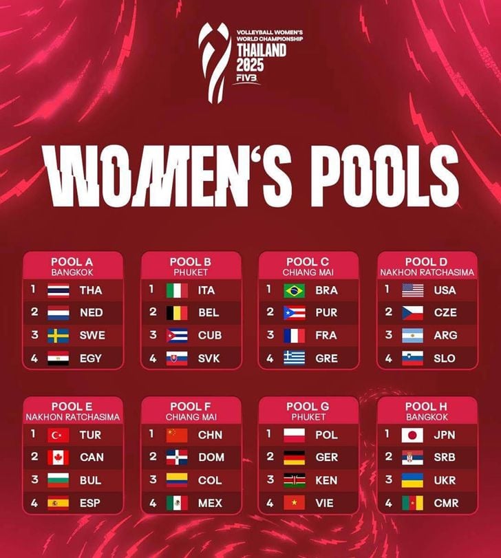 ตารางแข่งวอลเลย์บอลหญิงชิงแชมป์โลก 2025