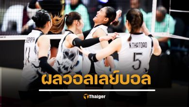 สรุปผลการแข่งขันวอลเลย์บอลหญิงชิงแชมป์โลก 2025 ประจำคืนวันอาทิตย์ที่ 24 สิงหาคม ทีมเต็งอย่าง อิตาลี, สหรัฐอเมริกา, เนเธอร์แลนด์ และเจ้าภาพไทย ต่างเก็บชัยชนะได้ตามคาด ขณะที่ บราซิล ต้องออกแรงถึง 5 เซตกว่าจะเฉือนฝรั่งเศส