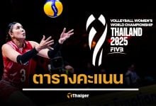 ตารางคะแนนวอลเลย์บอลหญิงชิงแชมป์โลก 2025 ทีมชาติไทย-ทุกกลุ่ม