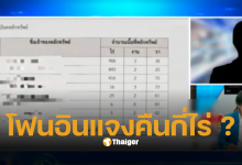 โหนกระแสทายาทไวยาวัจกร