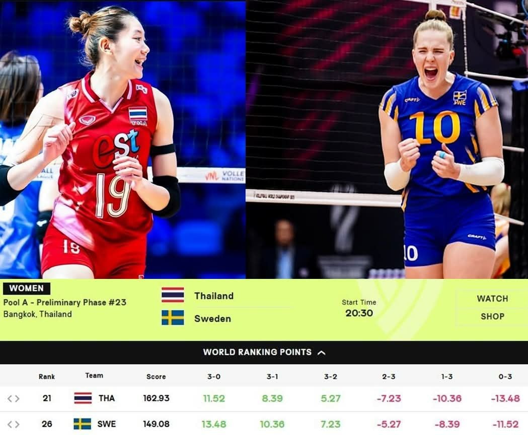volleyball women 2025 thai sweden