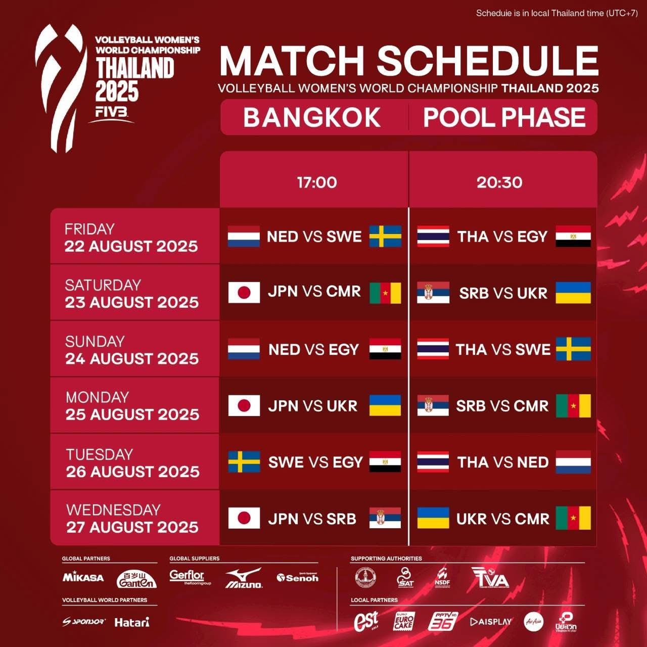 ตารางการแข่งขันของทีมชาติไทยในรอบแรก