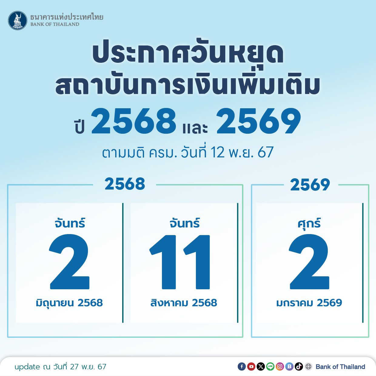 ประกาศวันหยุดของสถาบันการเงินเพิ่มเติม 11 ส.ค. 68