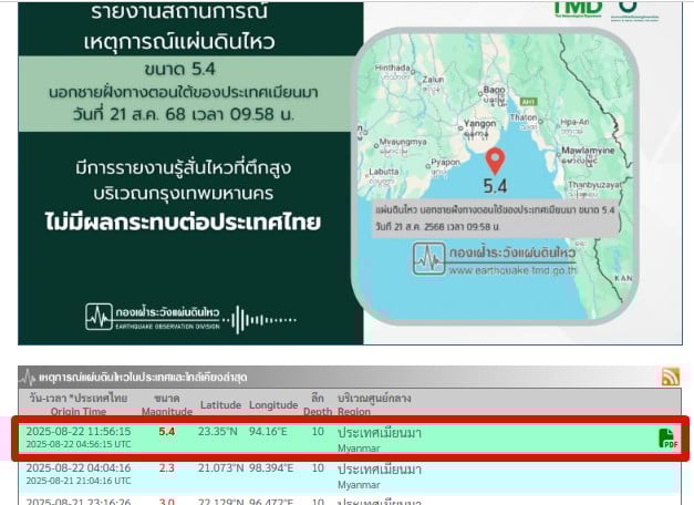 รายงานแผ่นดินไหวล่าสุด 22 สค 68