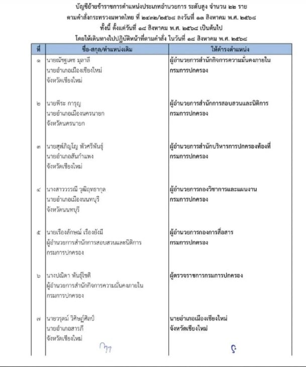 รายชื่อการย้ายข้าราชการกระทรวงมหาดไทย - 1