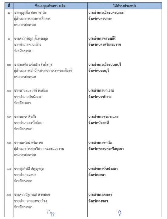 รายชื่อการย้ายข้าราชการกระทรวงมหาดไทย - 2
