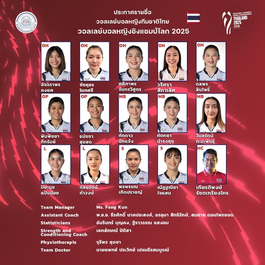 นักกีฬาวอลเลย์บอลหญิงทีมชาติไทยชุดล่าสุด (14 คน)