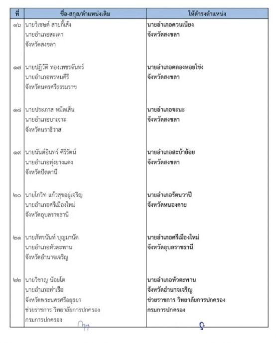รายชื่อย้ายข้าราชการกระทรวงมหาดไทย - 4