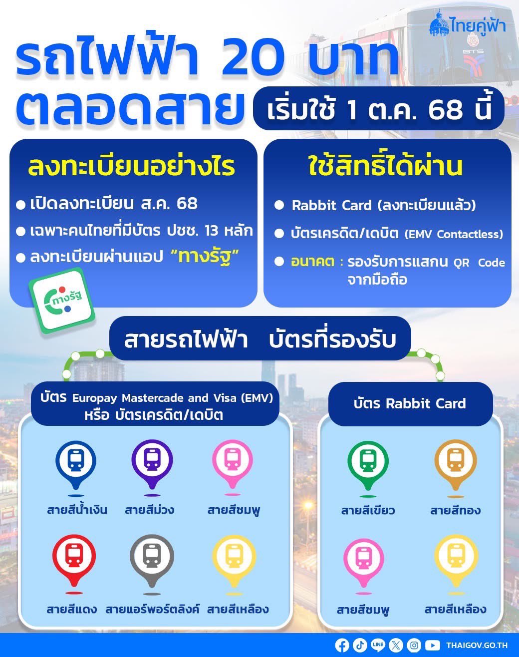 ลงทะเบียนรถไฟฟ้า 20 บาท ตลอดสาย