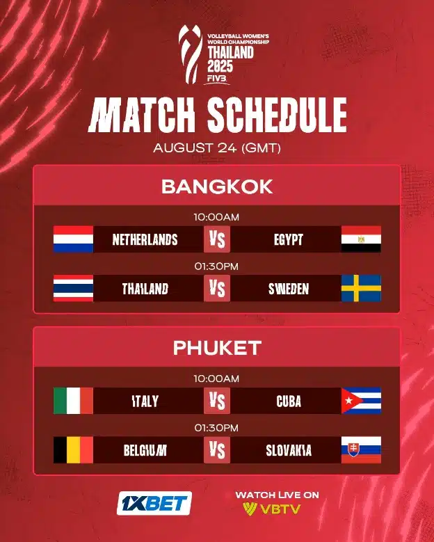 วอลเลย์บอลหญิง 2025 ชิงแชมป์โลก ไทย พบ สวีเดน