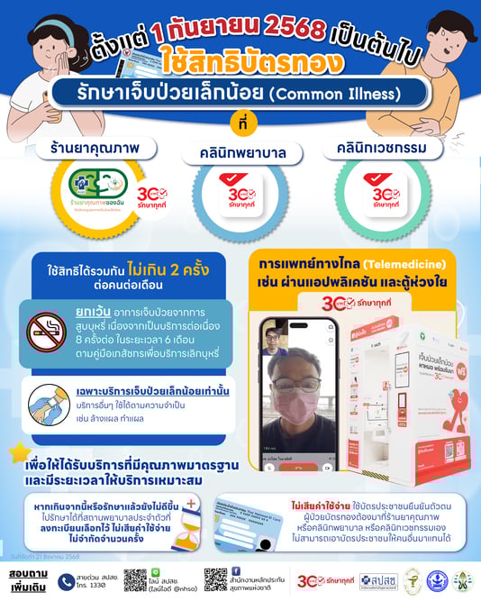 สปสช. กำหนดจำนวนรับบริการเจ็บป่วยเล็กน้อยที่ร้านยา-คลินิก 2 ครั้งต่อเดือน