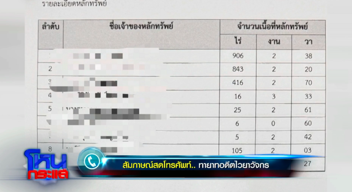 หลักฐานทายาทไวยาวัจกร