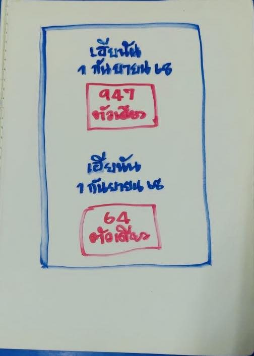 เลขเด็ด เฮียนัน งวด 1 ก.ย. 68