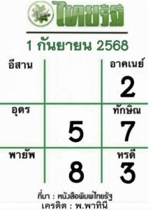 เลขเด็ด ไทยรัฐ 1 9 68