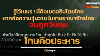 กองทัพบก เตือนชาวกัมพูชา "นี่คือเขตอธิปไตยไทย" บทลงโทษถึงประหาร หากกระทบเอกราช