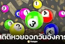 วิเคราะห์แนวทางเลขออกบ่อย สถิติหวยออกวันอังคาร ย้อนหลัง 20 ปี เลขเด็ดงวดนี้ 16 12 68